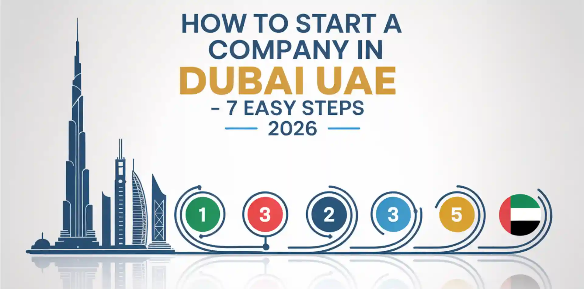 how to start company in UAE